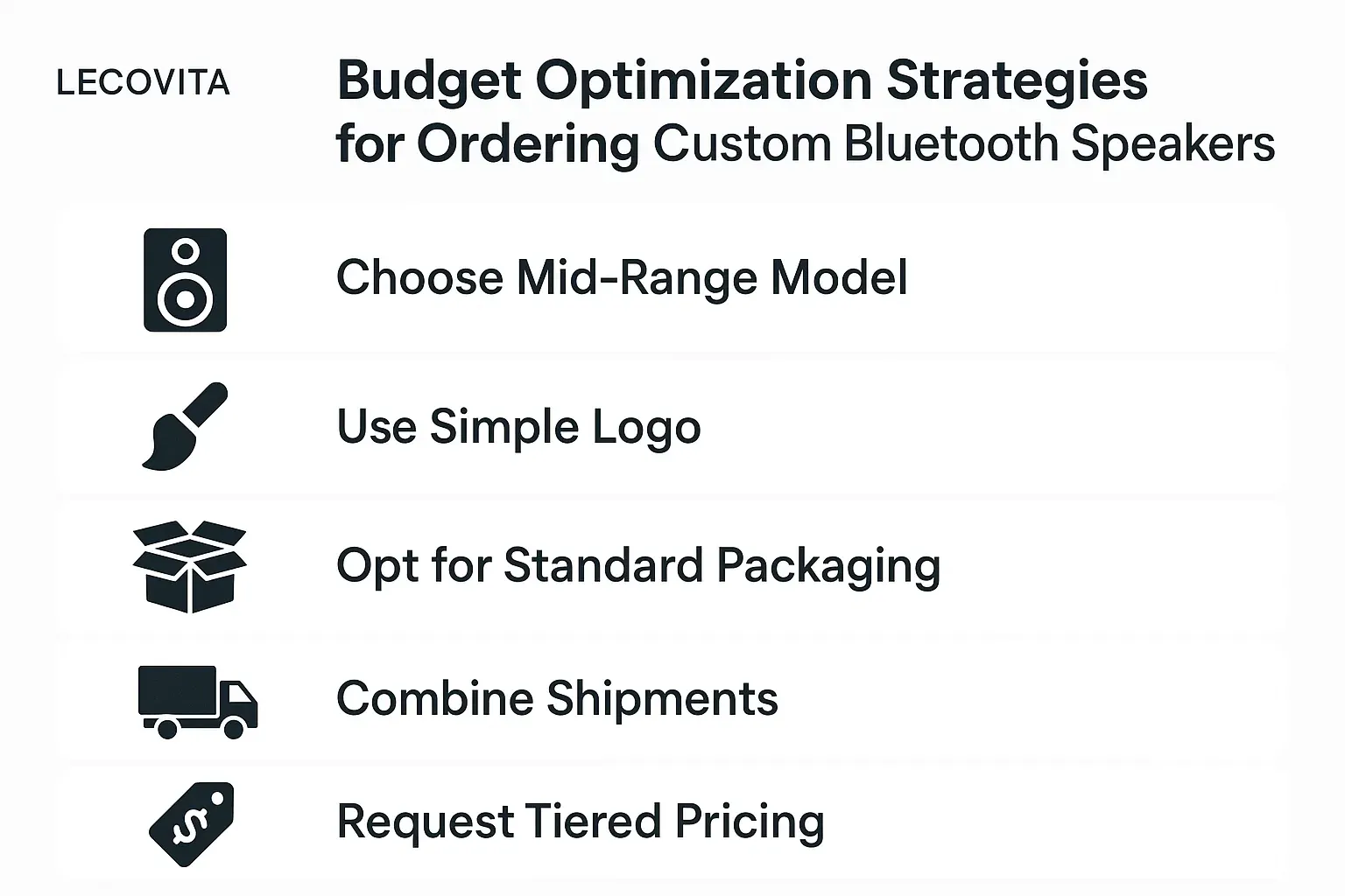 budget optimization