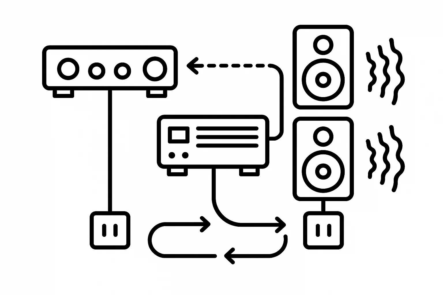 Ground loop diagram showing cause of speaker humming noise