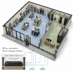 3D retail floor plan layout showing a dual-zone sound system design separating the main showroom floor from fitting rooms using a LECOVITA LAC2Z-80 amplifier.